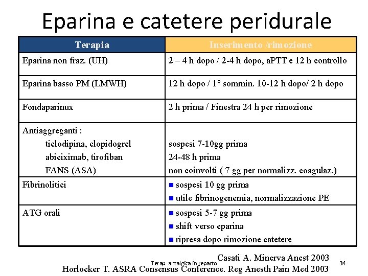Eparina e catetere peridurale Terapia Inserimento /rimozione Eparina non fraz. (UH) 2 – 4