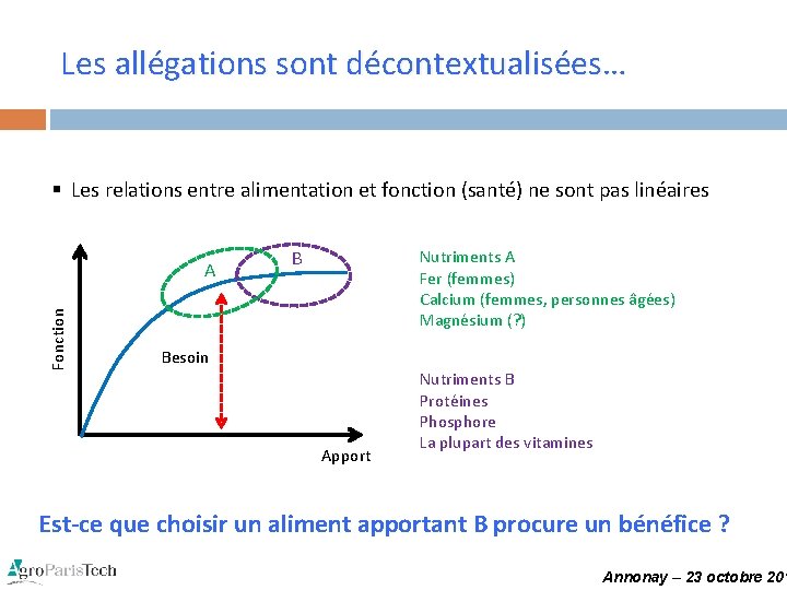 Les allégations sont décontextualisées… § Les relations entre alimentation et fonction (santé) ne sont