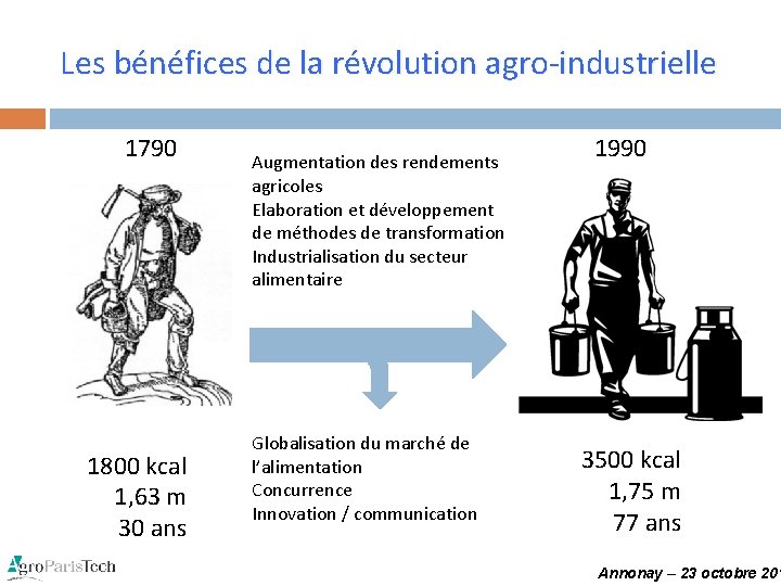Les bénéfices de la révolution agro-industrielle 1790 1800 kcal 1, 63 m 30 ans