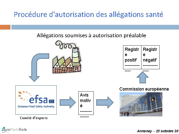 Procédure d'autorisation des allégations santé Allégations soumises à autorisation préalable Registr e positif -------