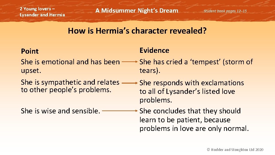 2 Young lovers – Lysander and Hermia A Midsummer Night’s Dream Student book pages