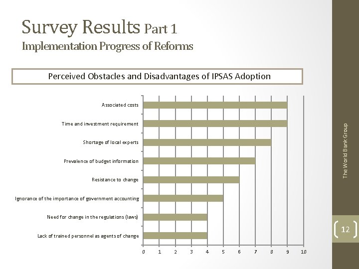 Survey Results Part 1 Implementation Progress of Reforms Perceived Obstacles and Disadvantages of IPSAS