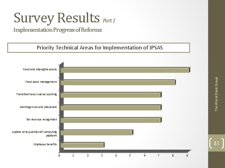 Survey Results Part 1 Implementation Progress of Reforms Priority Technical Areas for Implementation of