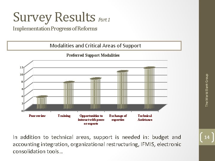 Survey Results Part 1 Implementation Progress of Reforms Modalities and Critical Areas of Support