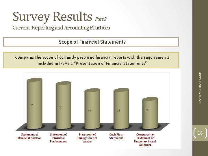 Survey Results Part 2 Current Reporting and Accounting Practices Scope of Financial Statements The