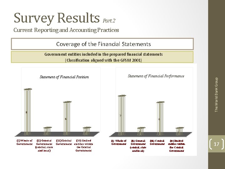 Survey Results Part 2 Current Reporting and Accounting Practices Coverage of the Financial Statements