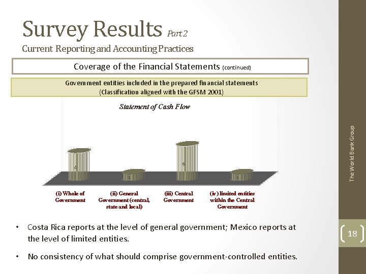 Survey Results Part 2 Current Reporting and Accounting Practices Coverage of the Financial Statements