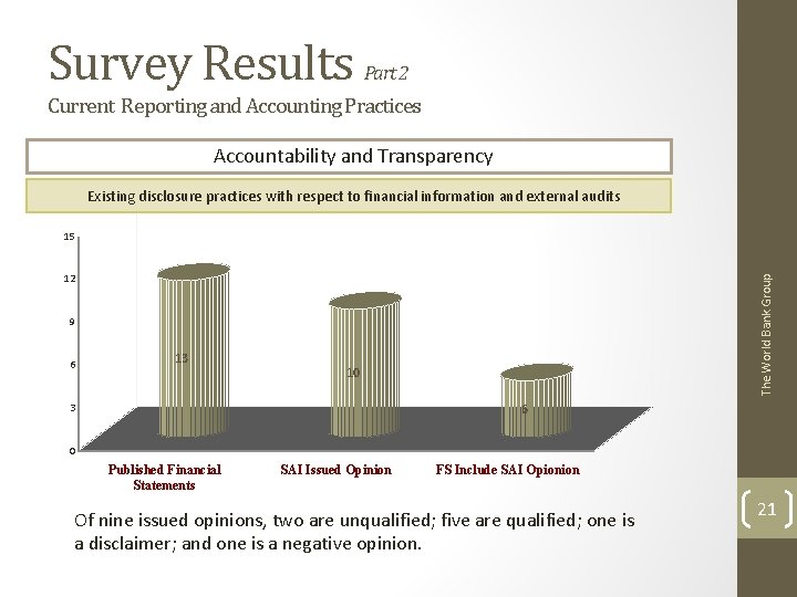 Survey Results Part 2 Current Reporting and Accounting Practices Accountability and Transparency Existing disclosure