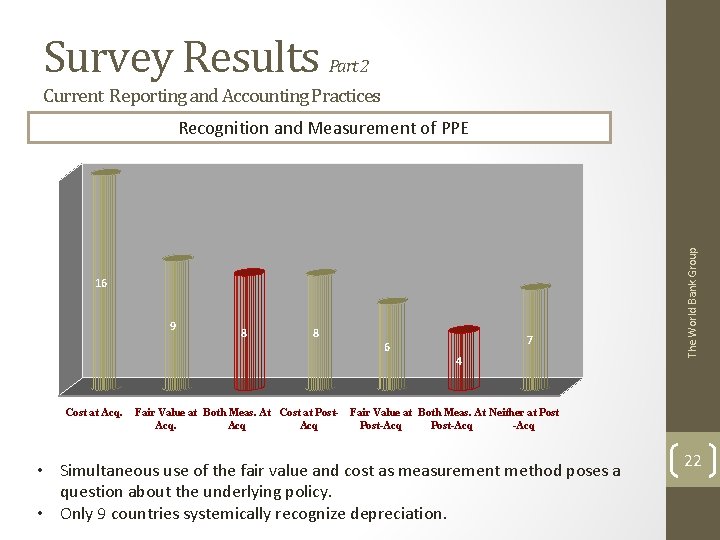Survey Results Part 2 Current Reporting and Accounting Practices 16 9 Cost at Acq.