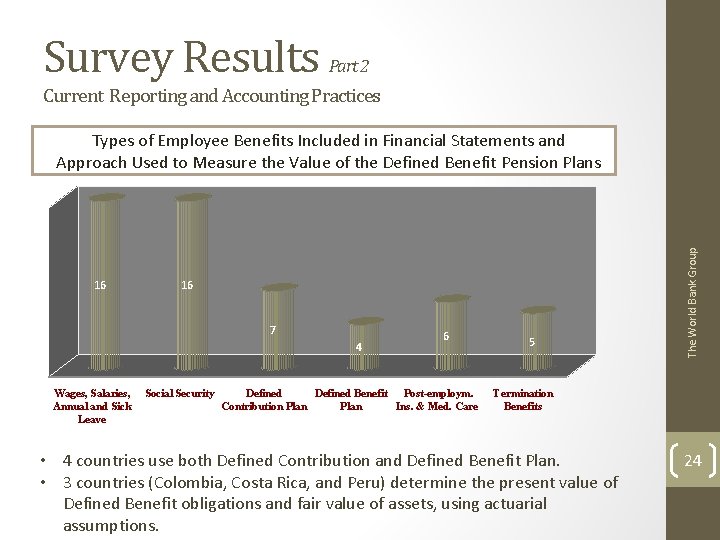 Survey Results Part 2 Current Reporting and Accounting Practices 16 16 7 4 Wages,