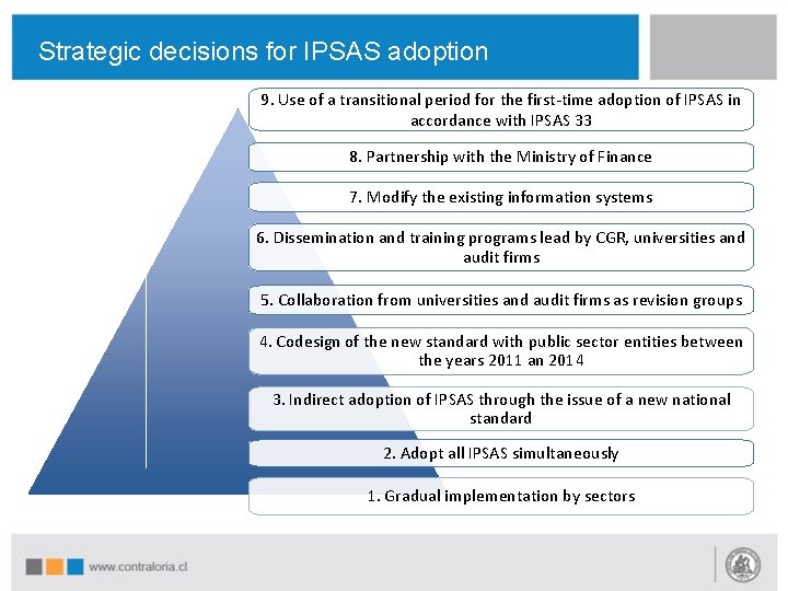 Strategic decisions for IPSAS adoption 9. Use of a transitional period for the first-time