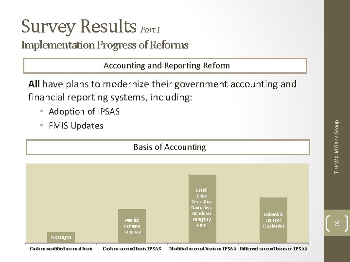 Survey Results Part 1 Implementation Progress of Reforms Accounting and Reporting Reform All have