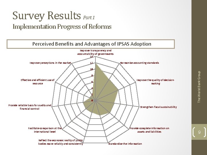 Survey Results Part 1 Implementation Progress of Reforms Perceived Benefits and Advantages of IPSAS