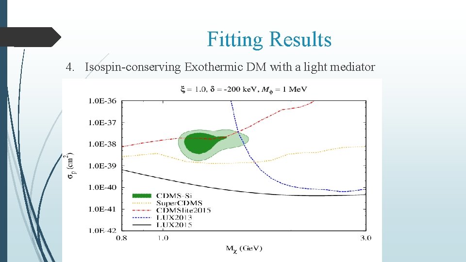 Fitting Results 4. Isospin-conserving Exothermic DM with a light mediator 