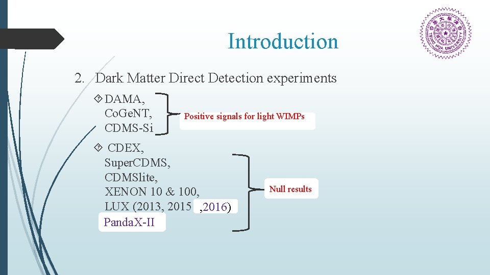Introduction 2. Dark Matter Direct Detection experiments DAMA, Co. Ge. NT, CDMS-Si Positive signals