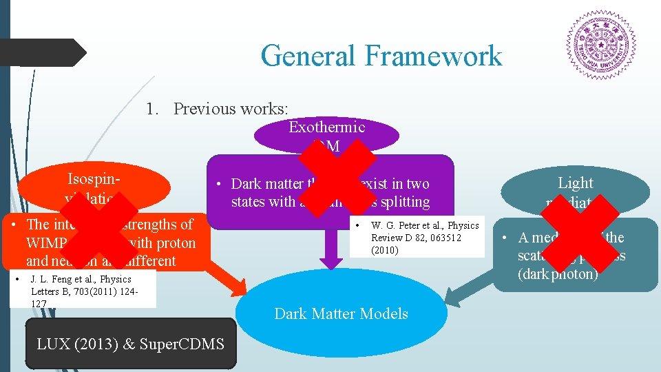 General Framework 1. Previous works: Exothermic DM Isospinviolation • Dark matter that can exist