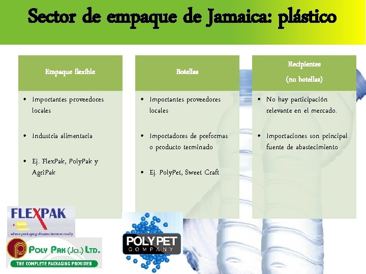 Sector de empaque de Jamaica: plástico Empaque flexible Botellas Recipientes (no botellas) • Importantes