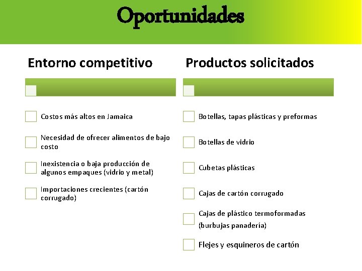 Oportunidades Entorno competitivo Productos solicitados Costos más altos en Jamaica Botellas, tapas plásticas y