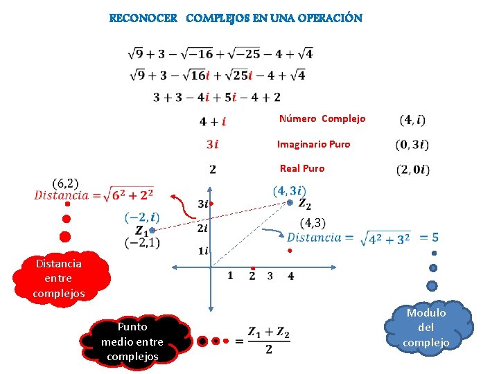 RECONOCER COMPLEJOS EN UNA OPERACIÓN Número Complejo Imaginario Puro Real Puro Distancia entre complejos