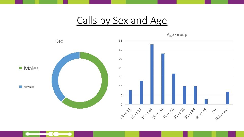 n ow kn Un 7 4 6 4 5 4 75 + to 65