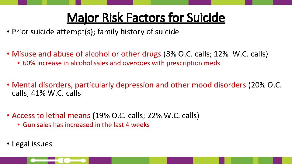 Major Risk Factors for Suicide • Prior suicide attempt(s); family history of suicide •