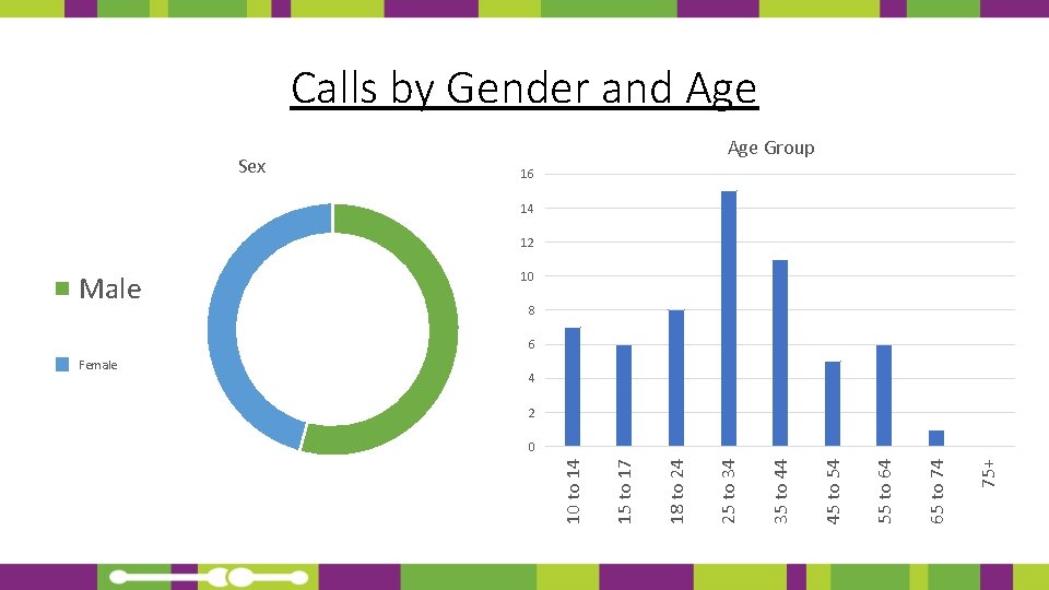 75+ 65 to 74 55 to 64 45 to 54 35 to 44 25