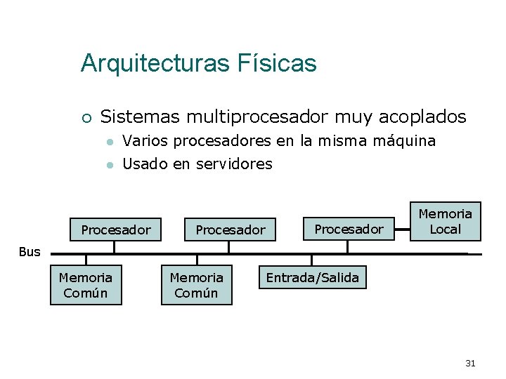 Arquitecturas Físicas ¡ Sistemas multiprocesador muy acoplados l Varios procesadores en la misma máquina