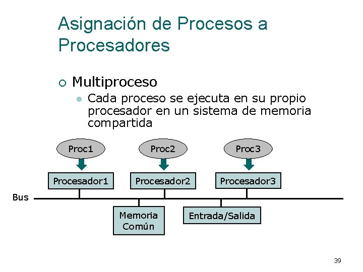 Asignación de Procesos a Procesadores ¡ Multiproceso l Cada proceso se ejecuta en su