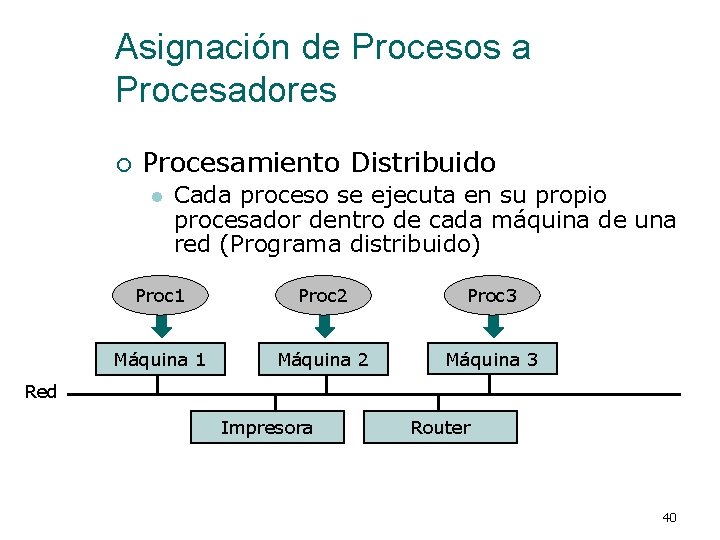 Asignación de Procesos a Procesadores ¡ Procesamiento Distribuido l Cada proceso se ejecuta en