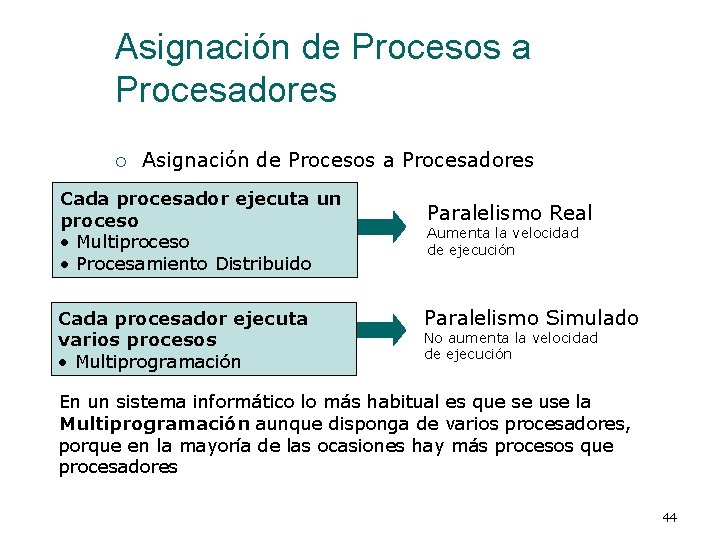 Asignación de Procesos a Procesadores ¡ Asignación de Procesos a Procesadores Cada procesador ejecuta