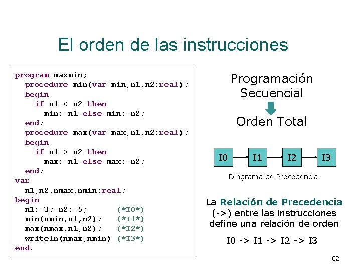 El orden de las instrucciones program maxmin; procedure min(var min, n 1, n 2: