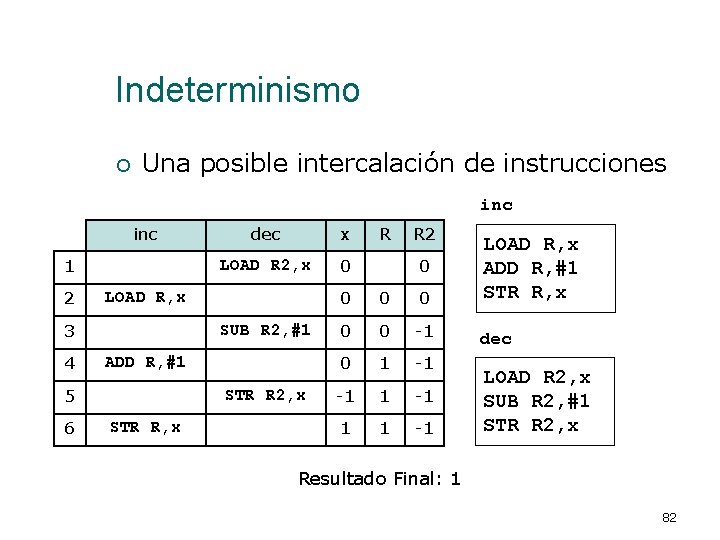 Indeterminismo ¡ Una posible intercalación de instrucciones inc 1 2 LOAD R 2, x