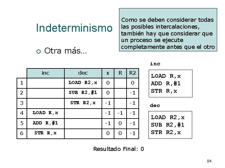 Indeterminismo ¡ Otra más… Como se deben considerar todas las posibles intercalaciones, también hay