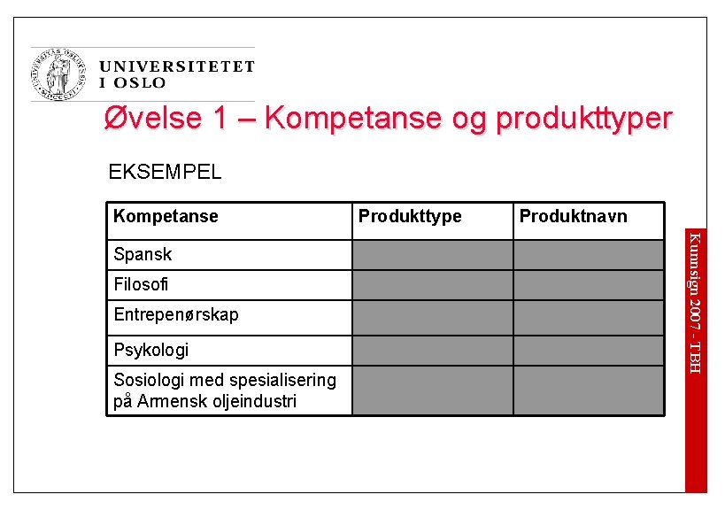 Øvelse 1 – Kompetanse og produkttyper EKSEMPEL Kompetanse Filosofi Entrepenørskap Psykologi Sosiologi med spesialisering