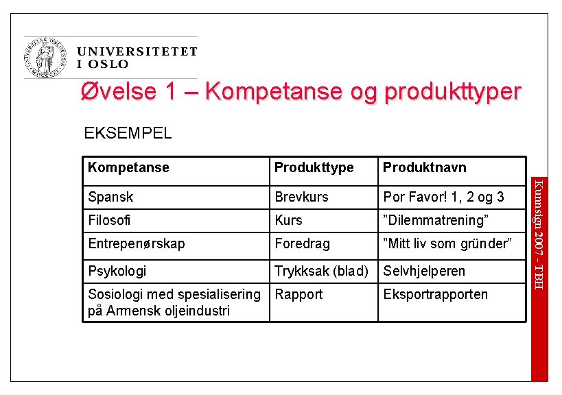 Øvelse 1 – Kompetanse og produkttyper EKSEMPEL Produkttype Produktnavn Spansk Brevkurs Por Favor! 1,