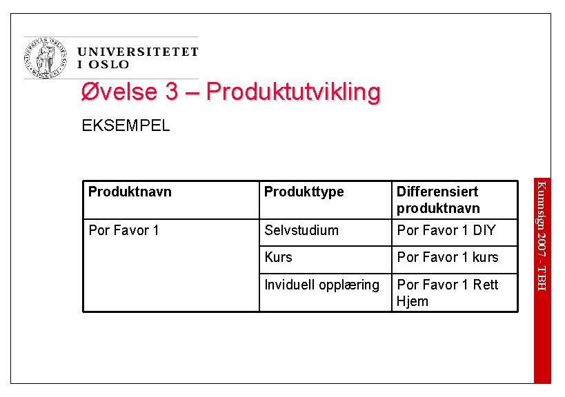 Øvelse 3 – Produktutvikling EKSEMPEL Produkttype Differensiert produktnavn Por Favor 1 Selvstudium Por Favor