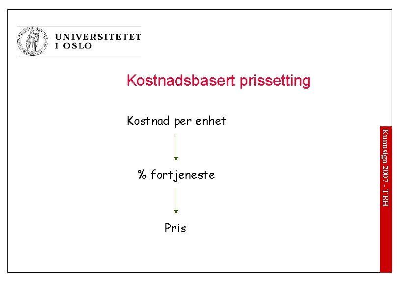 Kostnadsbasert prissetting Kostnad per enhet Pris Kunnsign 2007 - TBH % fortjeneste 