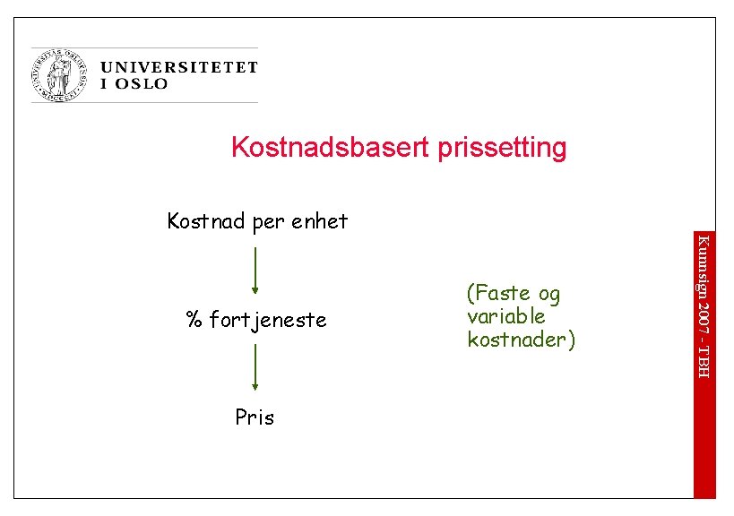 Kostnadsbasert prissetting Kostnad per enhet Pris Kunnsign 2007 - TBH % fortjeneste (Faste og