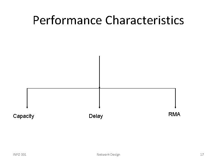 Performance Characteristics Capacity INFO 331 Delay Network Design RMA 17 