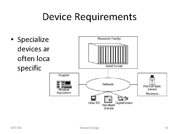 Device Requirements • Specialized devices are often locationspecific INFO 331 Network Design 41 