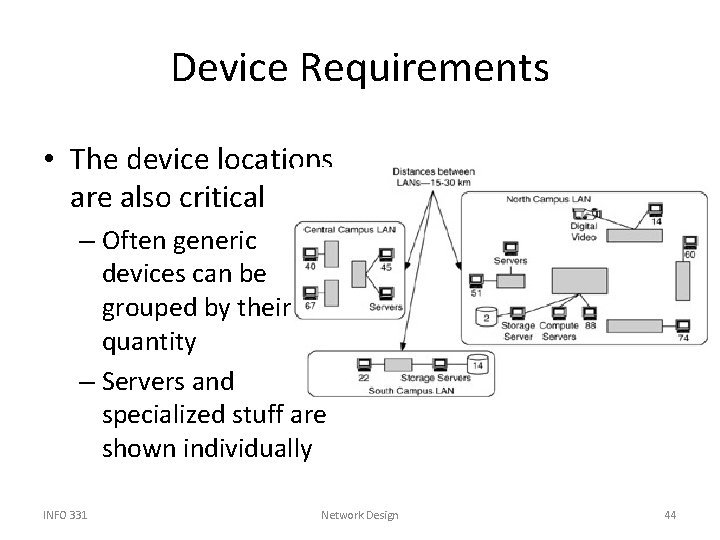 Device Requirements • The device locations are also critical – Often generic devices can