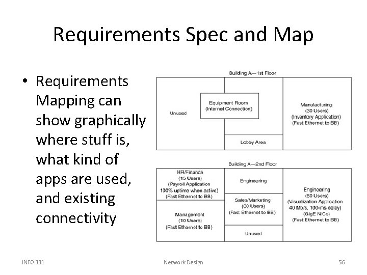Requirements Spec and Map • Requirements Mapping can show graphically where stuff is, what