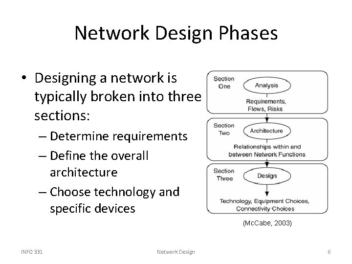 Network Design Phases • Designing a network is typically broken into three sections: –