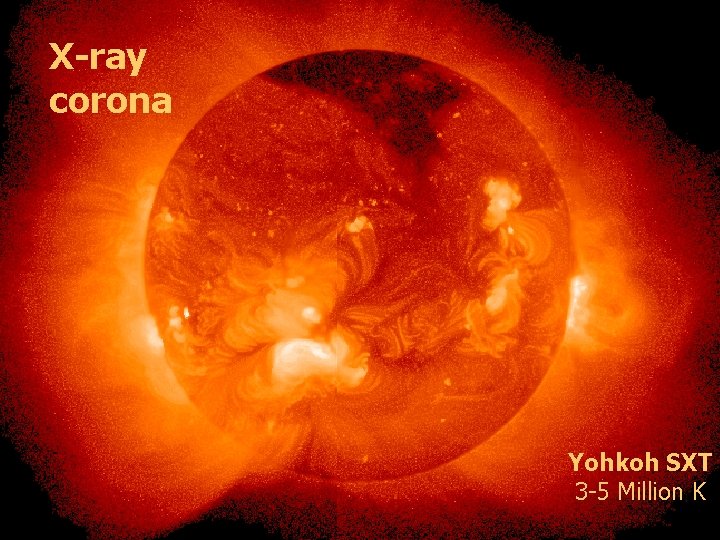 X-ray corona Yohkoh SXT 3 -5 Million K 