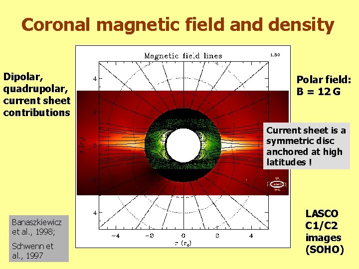 Coronal magnetic field and density Dipolar, quadrupolar, current sheet contributions Polar field: B =