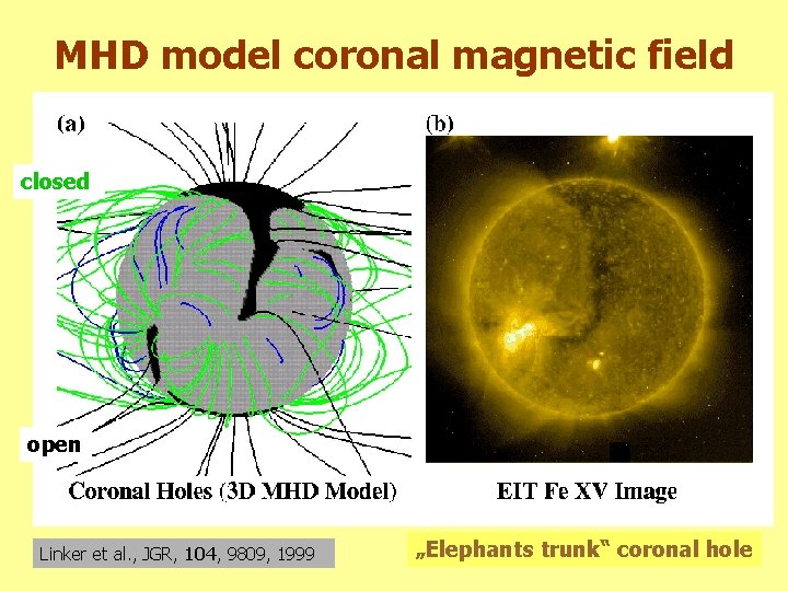 MHD model coronal magnetic field closed open Linker et al. , JGR, 104, 9809,