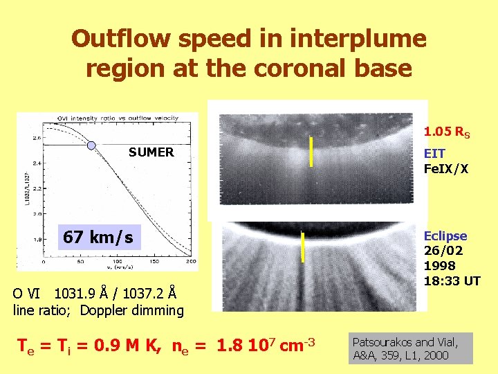 Outflow speed in interplume region at the coronal base 1. 05 RS SUMER 67