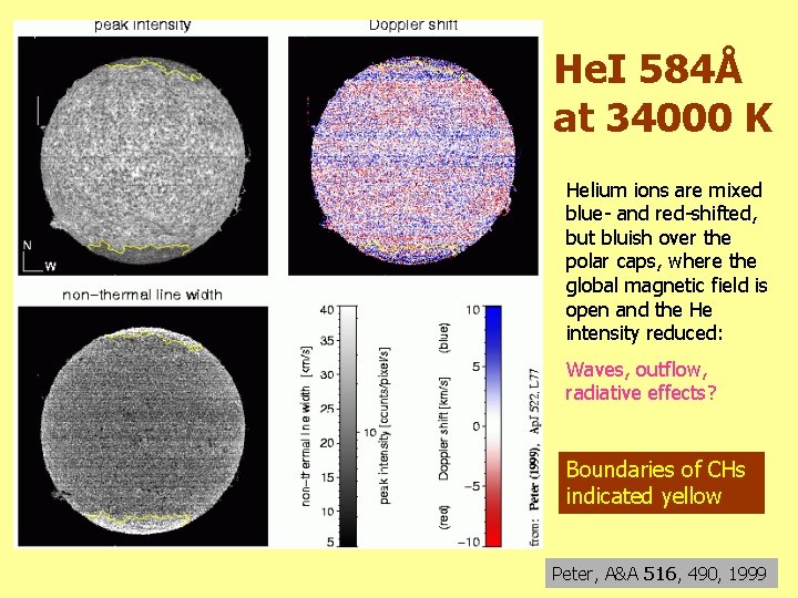 He. I 584Å at 34000 K Helium ions are mixed blue- and red-shifted, but