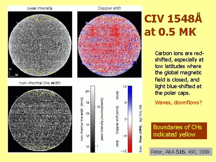 CIV 1548Å at 0. 5 MK Carbon ions are redshifted, especially at low latitudes