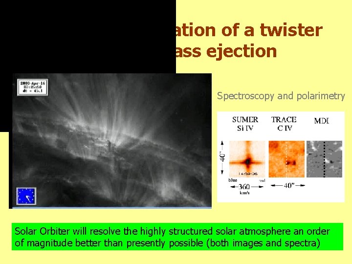 Close-up observation of a twister loop and mass ejection Spectroscopy and polarimetry Solar Orbiter